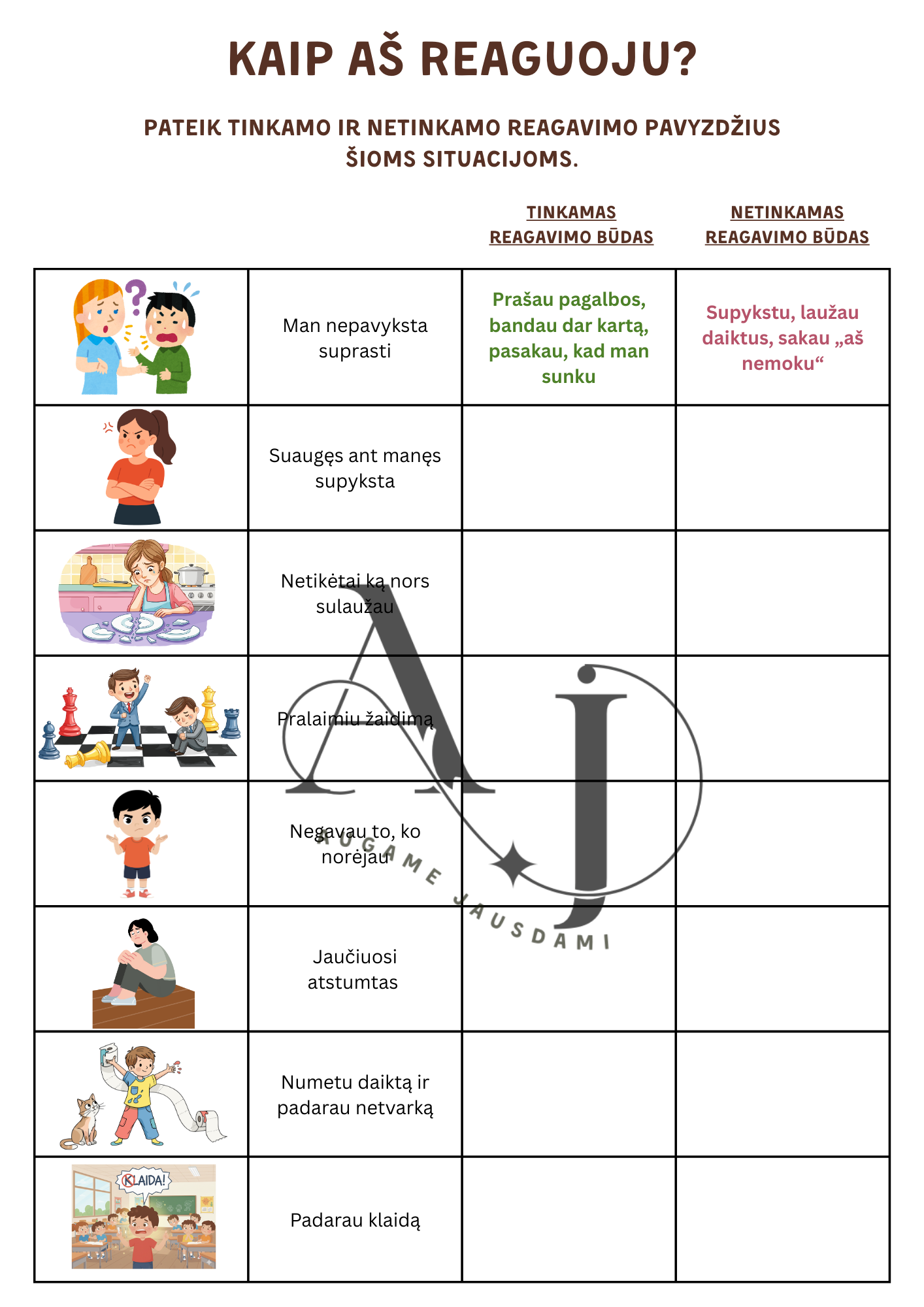 Neigiamos mintys/Kaip aš reaguoju?