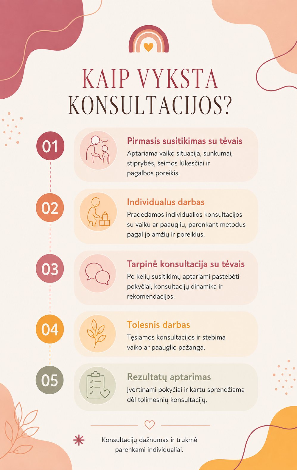 Individuali medicinos psichologo konsultacija Augame Jausdami
